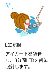 LED照射